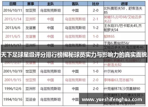 天下足球星级评分排行榜揭秘球员实力与影响力的真实面貌