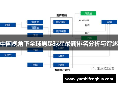 中国视角下全球男足球星最新排名分析与评述
