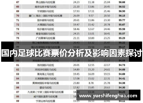 国内足球比赛票价分析及影响因素探讨